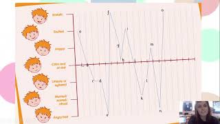Wednesday 3rd February: Tracking Feelings