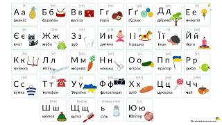 Ukrainian Alphabet Pronunciation Poster From Ukrainian Lessons