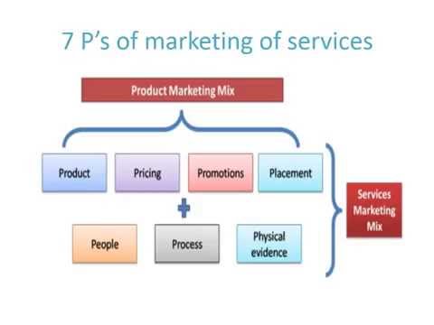 Gap Model Of Service Marketing Pdf