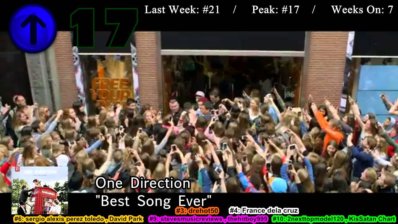 top ten hits sept 2013 top ten hits sept 2013