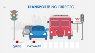 Como Llegar A Cochasqui