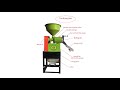 Hướng dẫn lắp ráp và sử dụng máy xát gạo mini Ưu Nông