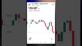 Usd Jpy The Current Rate Of United States Dollar Equals 154.98 Japanese Yen Exchange Rate