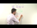 UX Myths that Hurt SEO - Whiteboard Friday