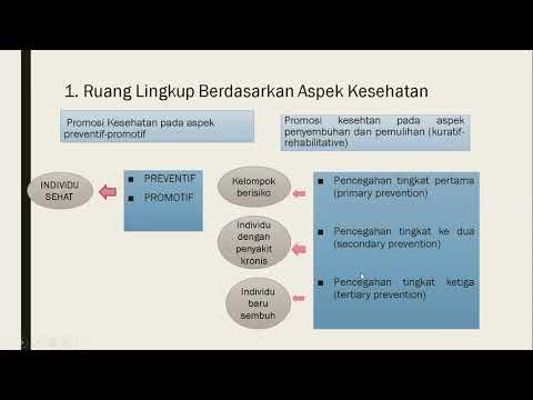 Promosi Kesehatan Sasaran Promosi Kesehatan