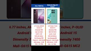 Vivo Y400 Pro Vs Motorola Edge 60 Fusion Comparison