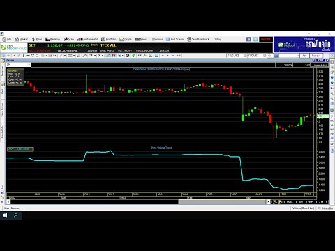 การใช้งาน Indicator Price Volume Trend (.PVT)