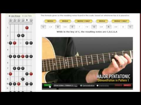 electric guitar notes for beginners. Or Guitar Tabs For Beginners?