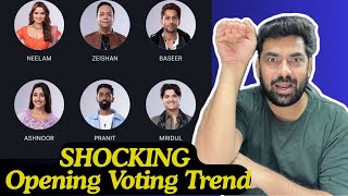Bigg Boss 19 Shocking Opening Voting Trend Baseer Vs Ashnoor, Neelam Or Zeeshan कन खतर म?