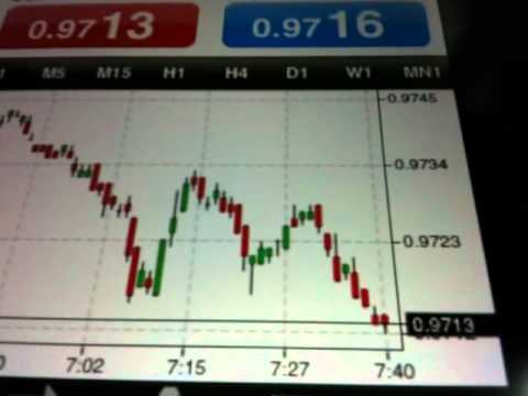 meta trader
 on MT4 iPhone ( Millennium Trader 4 iPhone )