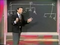 Mort Sahl explains politics - 1967
