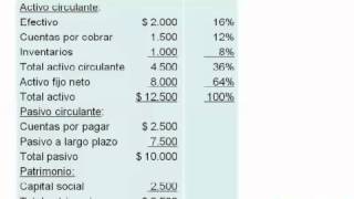 Introducción al análisis de estados financieros - Análisis vertical de los estados financieros