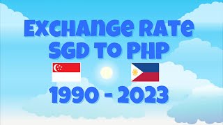 Exchange Rate Sgd To Php 2000 2023