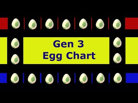 Pokemon Go Egg Chart Gen 3