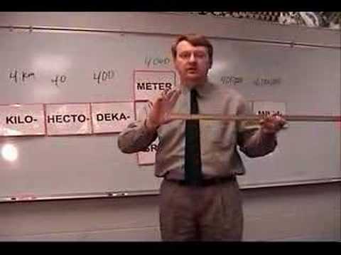 Basics of the Metric System