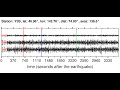 Video YSS Soundquake: 12/26/2011 04:48:03 GMT