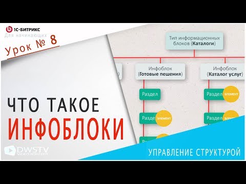 ИНФОБЛОКИ в 1С-Битрикс, их типы и основное понятие / Урок 8 - Управление структурой ИНФОБЛОКИ в 1С-Битрикс, их типы и основное понятие / Урок 8 - Управление структурой