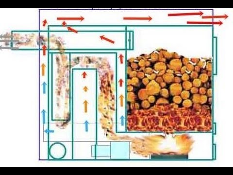 Самодельный котел отопления Самодельный котел отопления