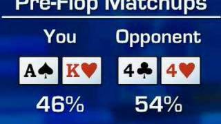Expert Insight Poker Tip: Pre-Flop Match-ups Part 2 The Quiz