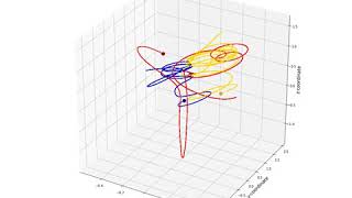 Clical Mechanics Animation In Python 3 - Body Problem