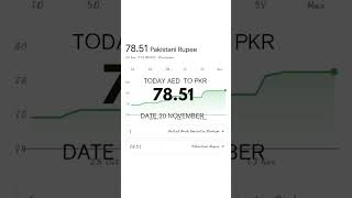 Aed T Pkr Exchange Rate Today 20November2023