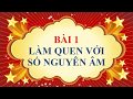 Toán học lớp 6 - Bài 1 - Làm quen với số nguyên âm