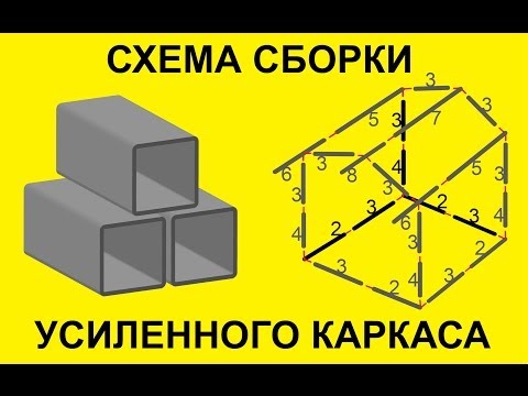 Как сшить джинсовую сумку своими руками. Схемы и Как сделать систему видеонаблюдения своими руками, для дома