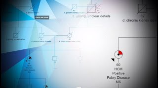 Bidmc Center For Cardiovascular Genetics
