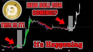 $2 DOGE Coin COMING? Elon Musk Twitter X BULLRUN PUMP? The TRUTH About $1 Dogeco