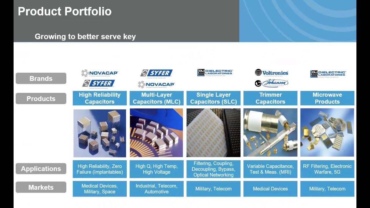 MHz Webinars