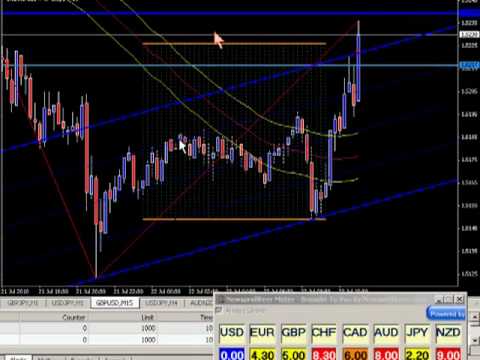 Retail forex trading
