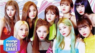 TWICE Takes No. 1 Spot With “FANCY”; Soompi’s K-Pop Music Chart 2019, June Week 3
