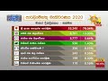 General Election 2020 Results - Matara District - Hakmana