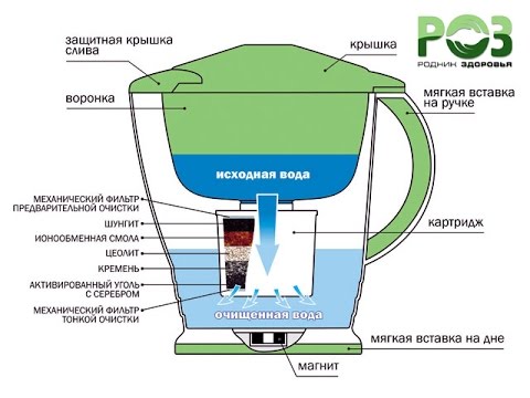 Фильтры для воды схема