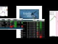 Trade Ideas Live Trading Room Recap Thursday May 5, 2016