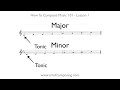 compose