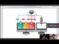 Từ Gà Đến Pro Git và Github trong 60 phút