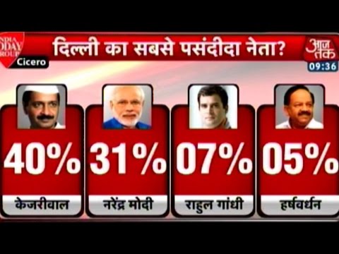 Delhi assembly elections 2015: Poll campaign hits crescendo; Modi.