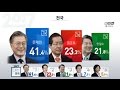 2017 SBS 19대 대선 개표방송 국민의 선택 바이폰 01.출구조사