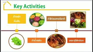 Feemmy Healthy Salad Ideas To Entrepreneurship Present Project