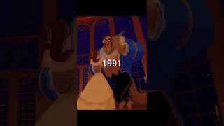 Evolution Of Animation 1937-2024