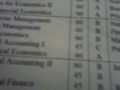 My BBA's Study Record