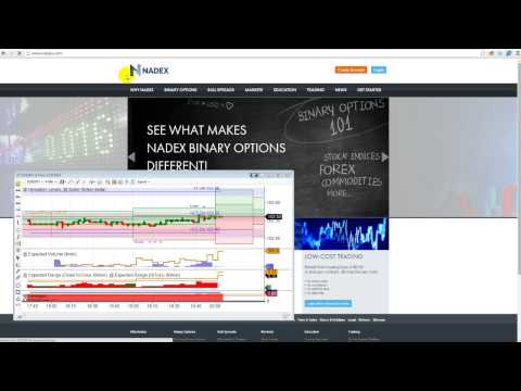 Nadex binary options wiki
