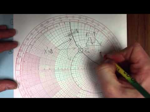 Smith Chart Tutorial Video