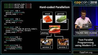CppCon 2018: Tsung-Wei Huang ?Fast Parallel Programming using Modern C++?