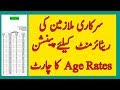 Pension Age Rates for Govt Employees in all Pakistan l Pension and Gratuity l Table Age Rates l