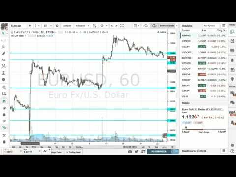 Y-combinator forex