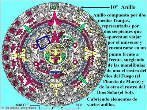Imagenes Calendario Azteca Significado | calendario azteca el misterio 2012 youtube Imagenes Calendario Azteca Significado | calendario azteca el misterio 2012 youtube
