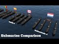 Submarine Fleet Strength by Country (2020) Military Power Comparison 3D