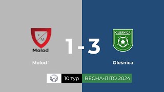 Molod Vs Oleśnica Highlights I 10 Тур І Весна-Літо 2024